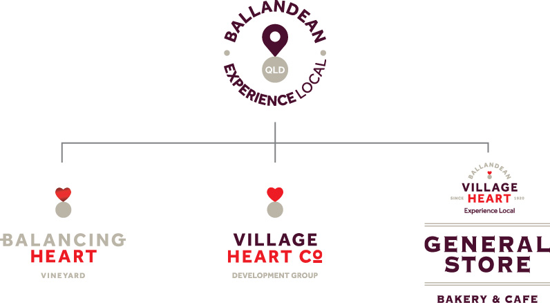 connecting brands and communities with brand architecture of winery, general store and development group